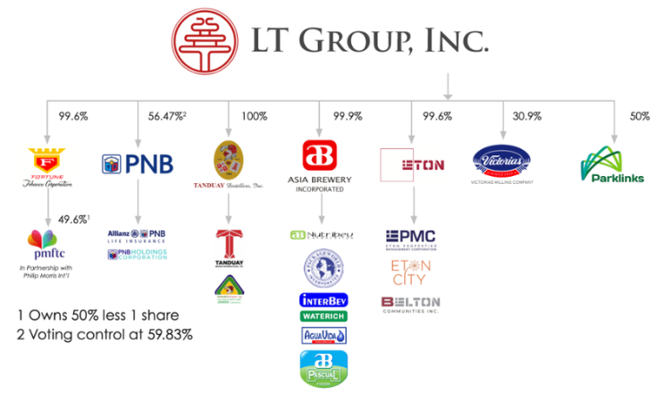 organizational-chart 2026
